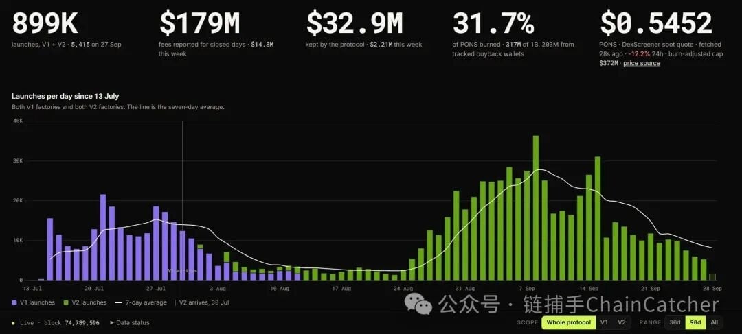 「Meme 工廠」浮出水面，Robinhood Chain 的收割流水線是怎麼運轉的？