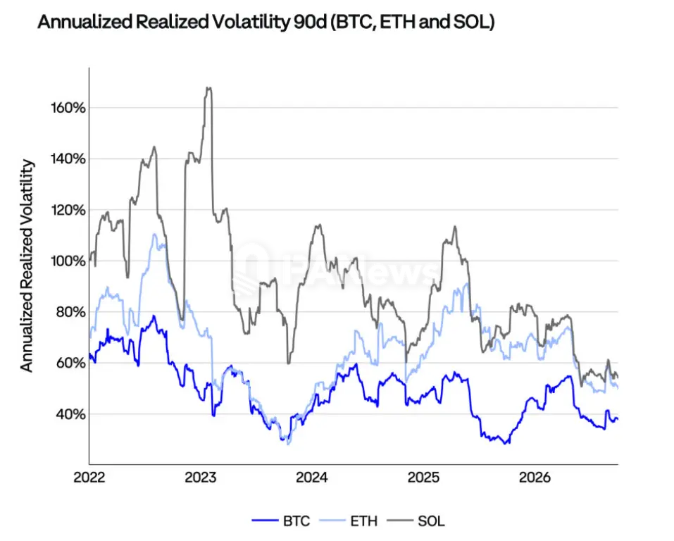 Coinbase Q4 市场展望：价格已筑底，加息背景下仍存上行机会