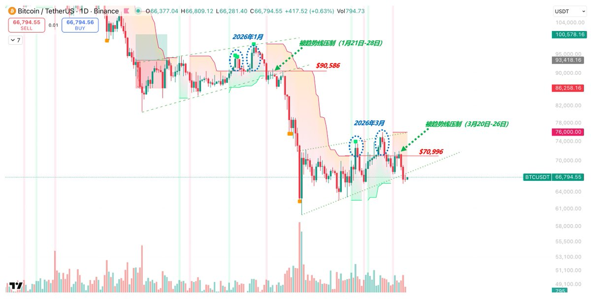 BTC Risk Model: A Single Article Explaining Long-Term/Short-Term Trading Considerations