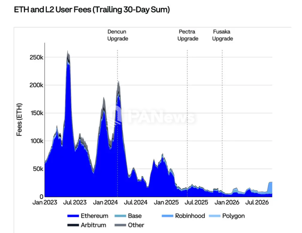 Coinbase Q4 市场展望：价格已筑底，加息背景下仍存上行机会