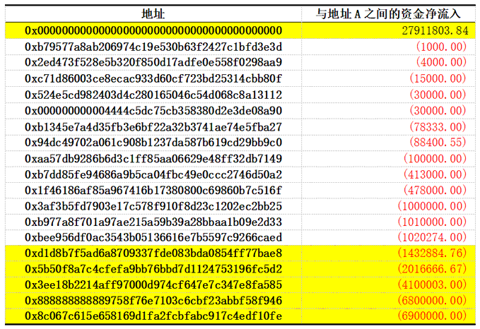 The truth behind Yala's decoupling: From illegal collateralization to liquidity extraction, a meticulously planned escape.
