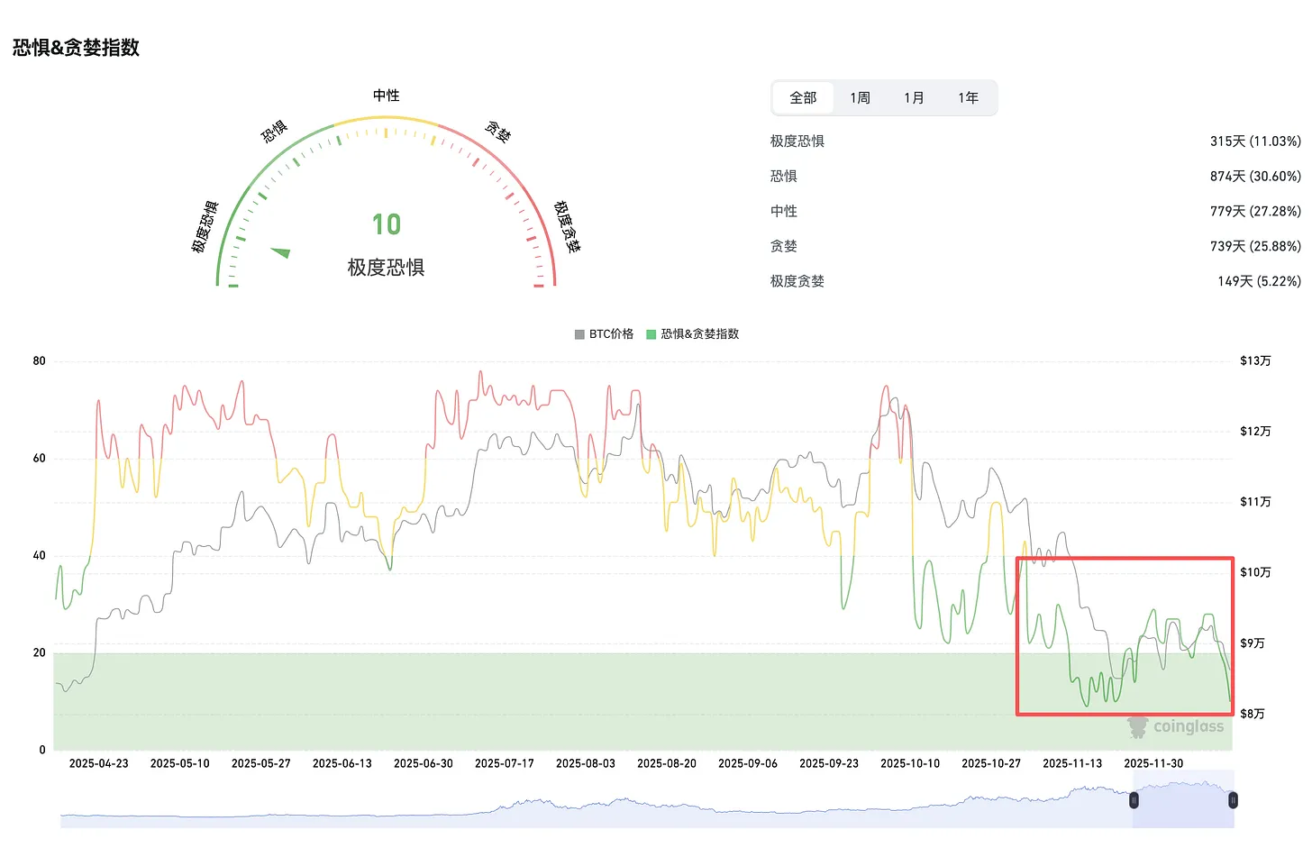 DeFi近期动态一览：稳定币公链内卷遇冷，RWA迎来“SEC时刻”