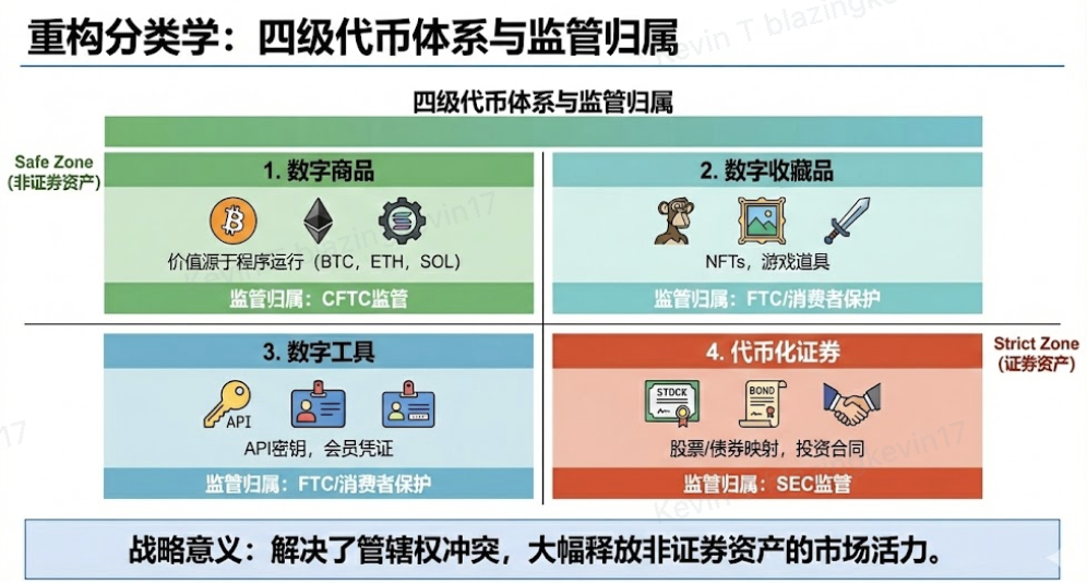 从“安全港”到“合规创新”：SEC创新豁免政策的影响分析
