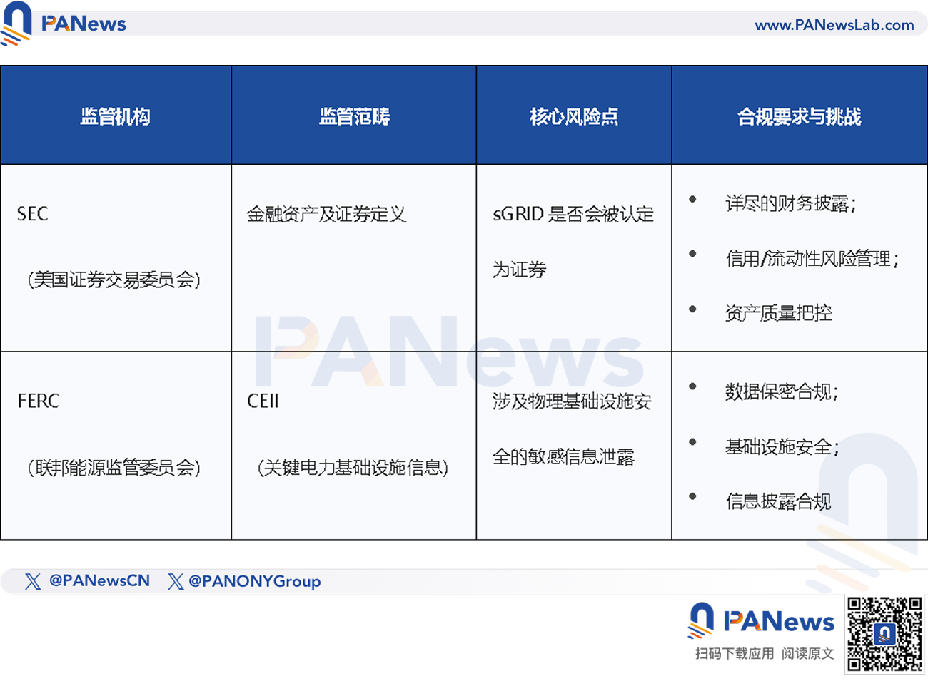 a16z押注能源代币化实验,DayFi将如何用DeFi重构电网?