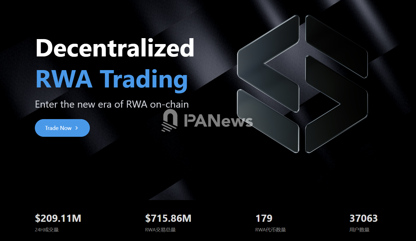 MyStonks platform's 24-hour transaction volume exceeded US$200 million