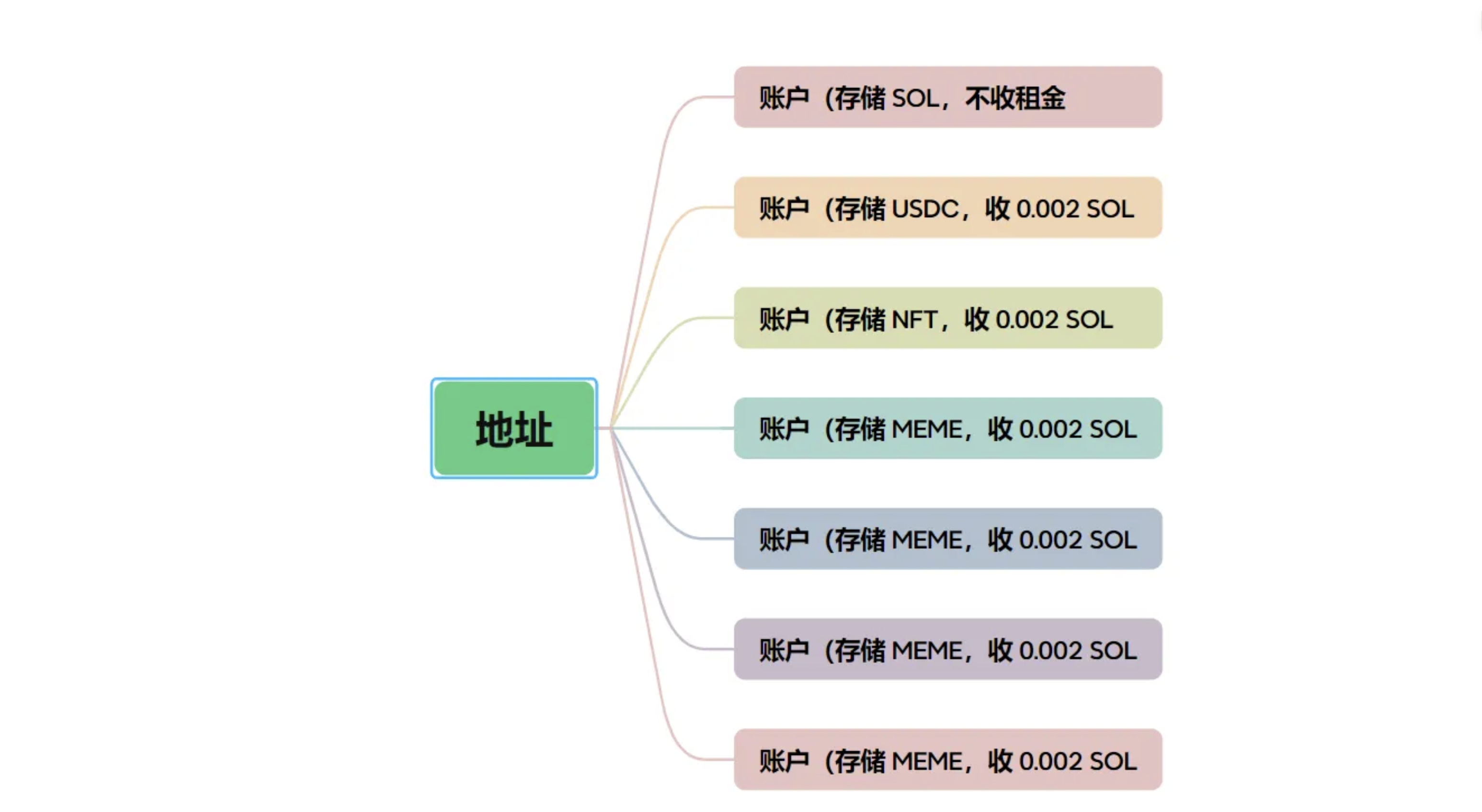 Solana 的 Junk.Fun，一個回收廢棄代幣的平台：鏈上「AiRecycle」幫助降低了成本並增加了收入。