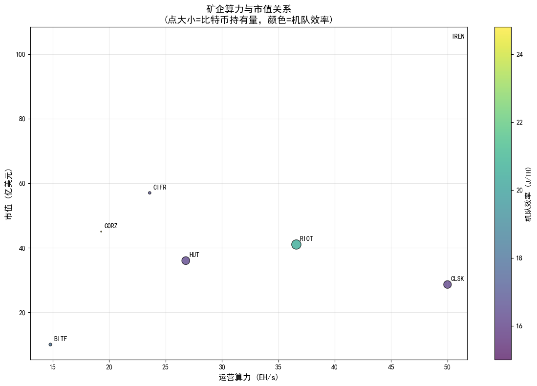 比特币挖矿已成过去式，AI才是新风口？