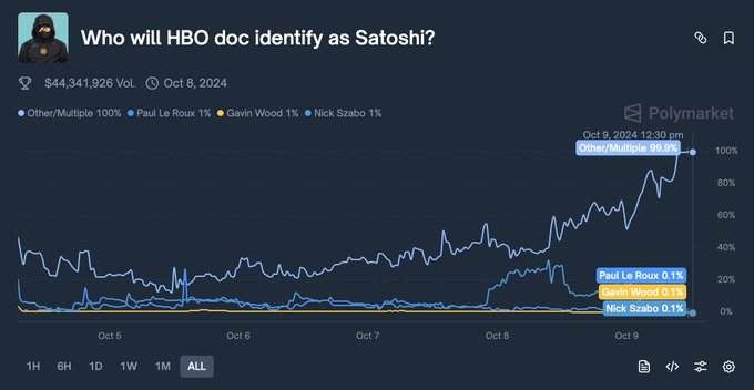 Predicting the market equals manipulating the market? The failure of collective intelligence and the battle for settlement power.