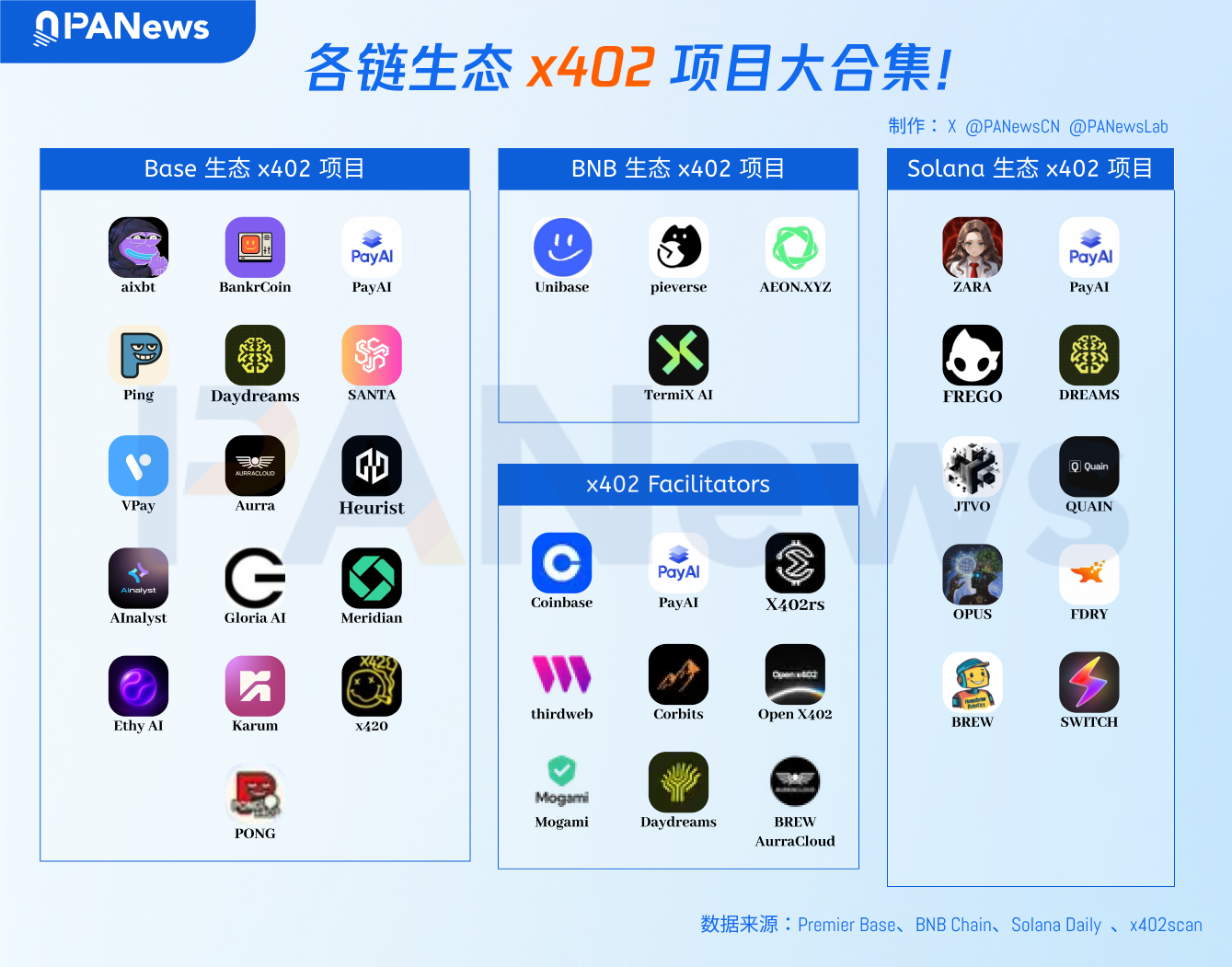 A collection of x402 projects from various chains