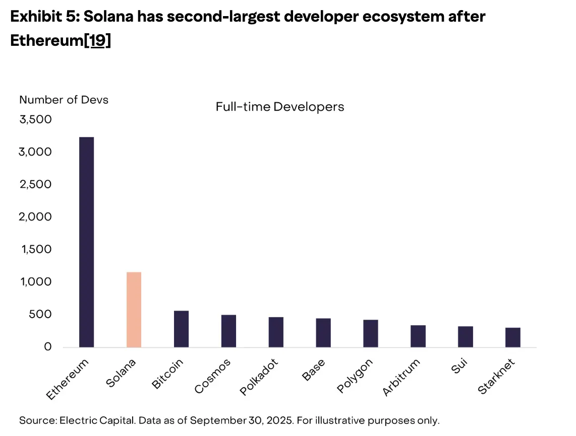 The confusion of SOL guards: ecological prosperity VS flat coin price, who is lagging behind?