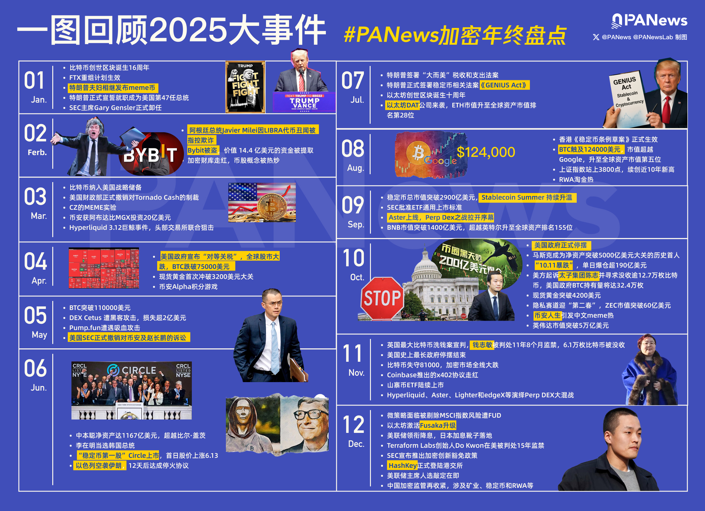 2025年关键时刻回顾 ：加密货币的冰与火之歌