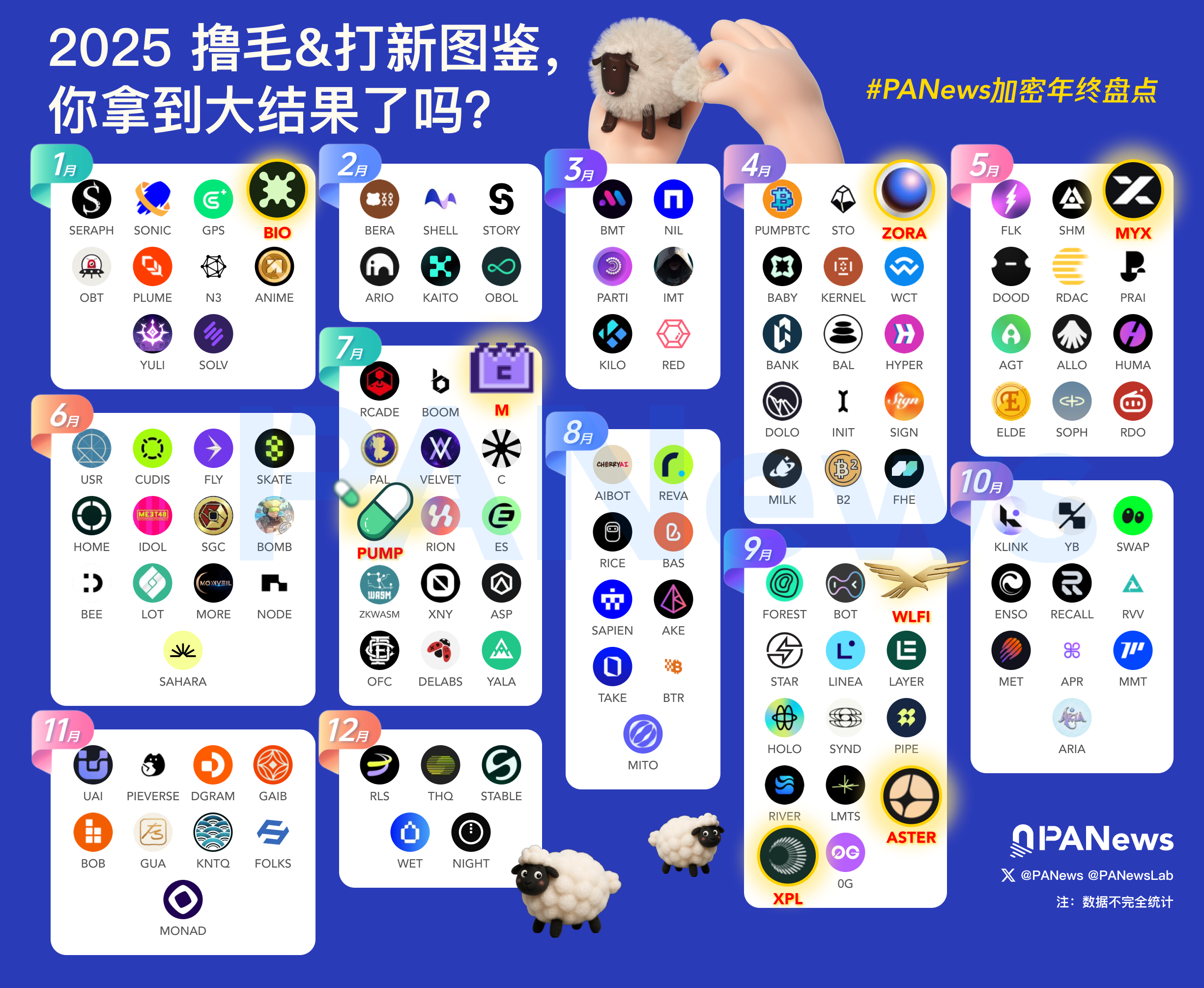  PANews加密年终盘点：你的 2025 撸毛成绩，及格了吗？