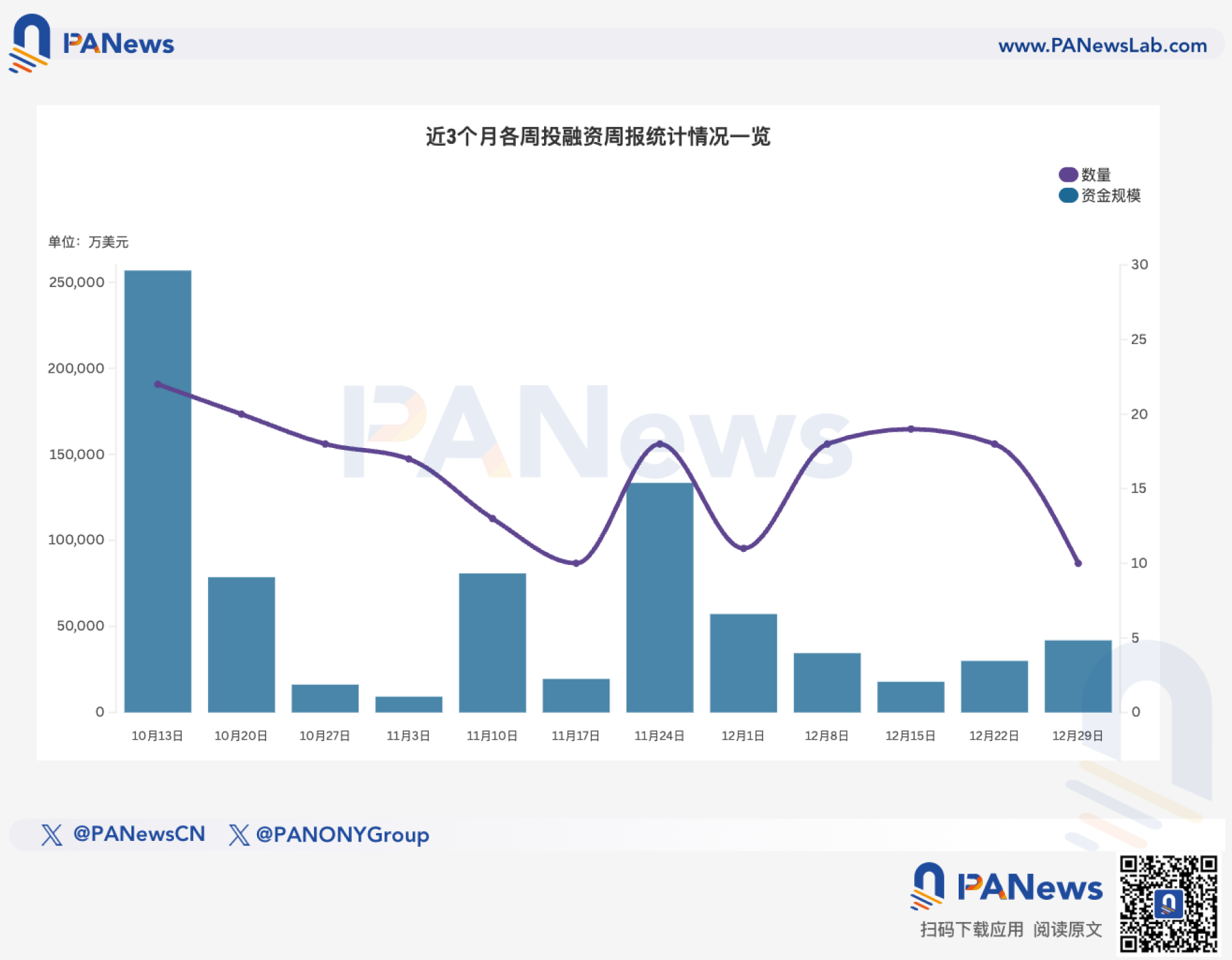 Funding Weekly Report | 10 publicly disclosed funding events; Architect Financial Technologies, newly founded by the former president of FTX US, completes $35 million funding round and will launch a n