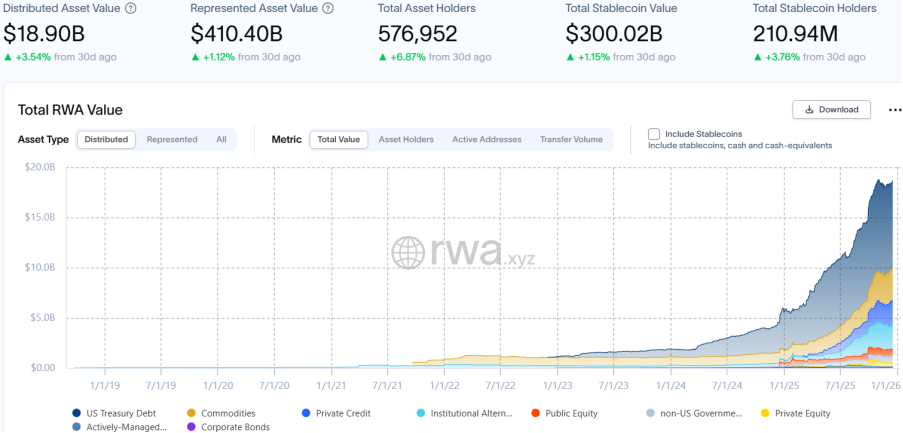 RWA周刊：Coinbase宣布推出预测市场和代币化股票；稳定币U上线BNB Chian与以太坊