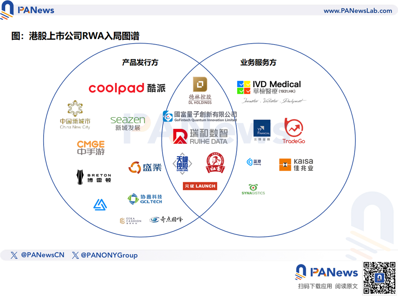 🟨CRYPTO ANALISI: "Corsa all'Oro per gli RWA a Hong Kong"