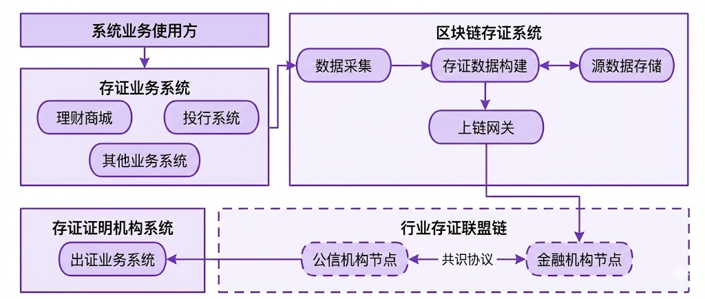 内地向左，香港向右：中资券商公链布局的“双城记”丨上篇