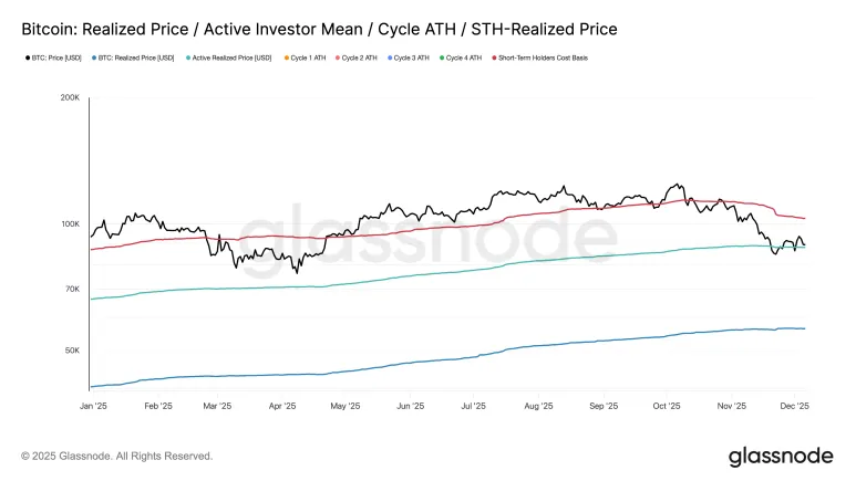 Tiger Research：现在是买入的时机吗？