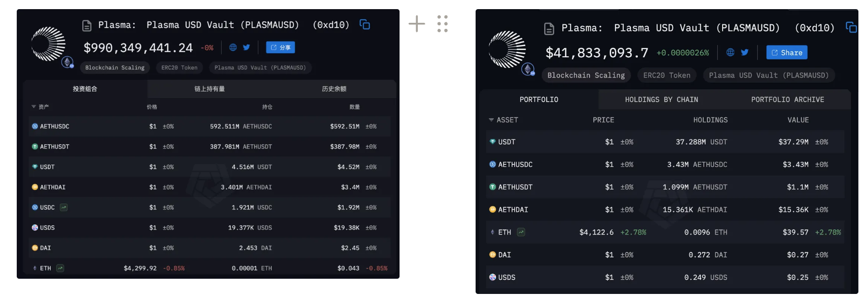 🟨CRYPTO ANALISI: "Plasma: La Rivoluzione delle Transazioni con Bitcoin e USDT"
