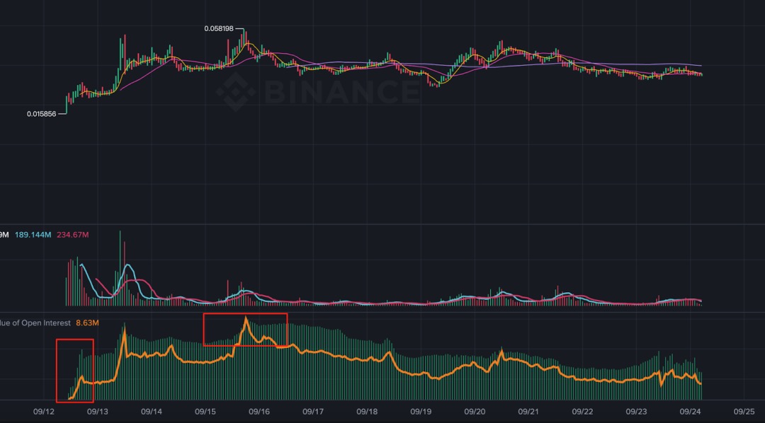 🟨CRYPTO ANALISI: "Binance Alpha: Strategia e Opportunità nel Mercato in Crescita"