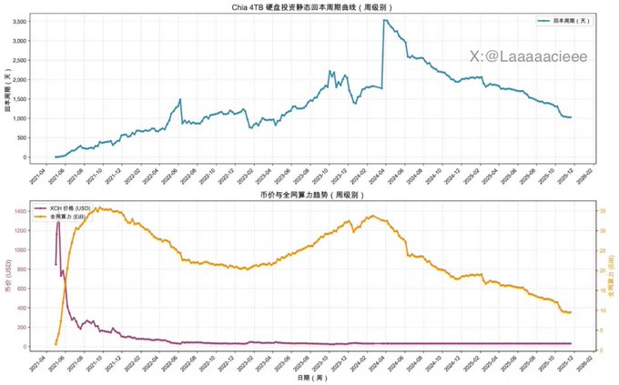 ZEC 暴漲 1460%背後：一場完美的挖礦機銷售營銷活動？