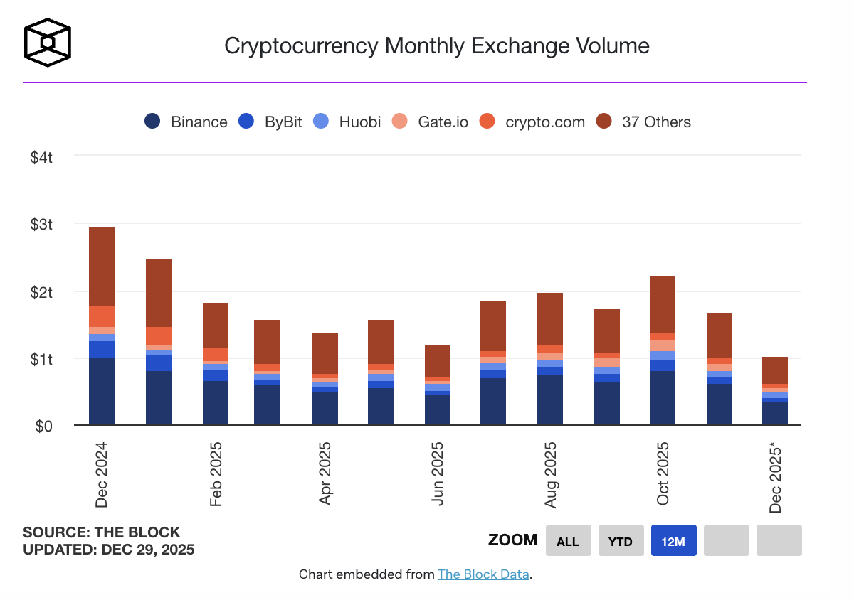 Unable to outperform the stock market and beat precious metals, is Crypto truly becoming an "outsider" in the bull market?