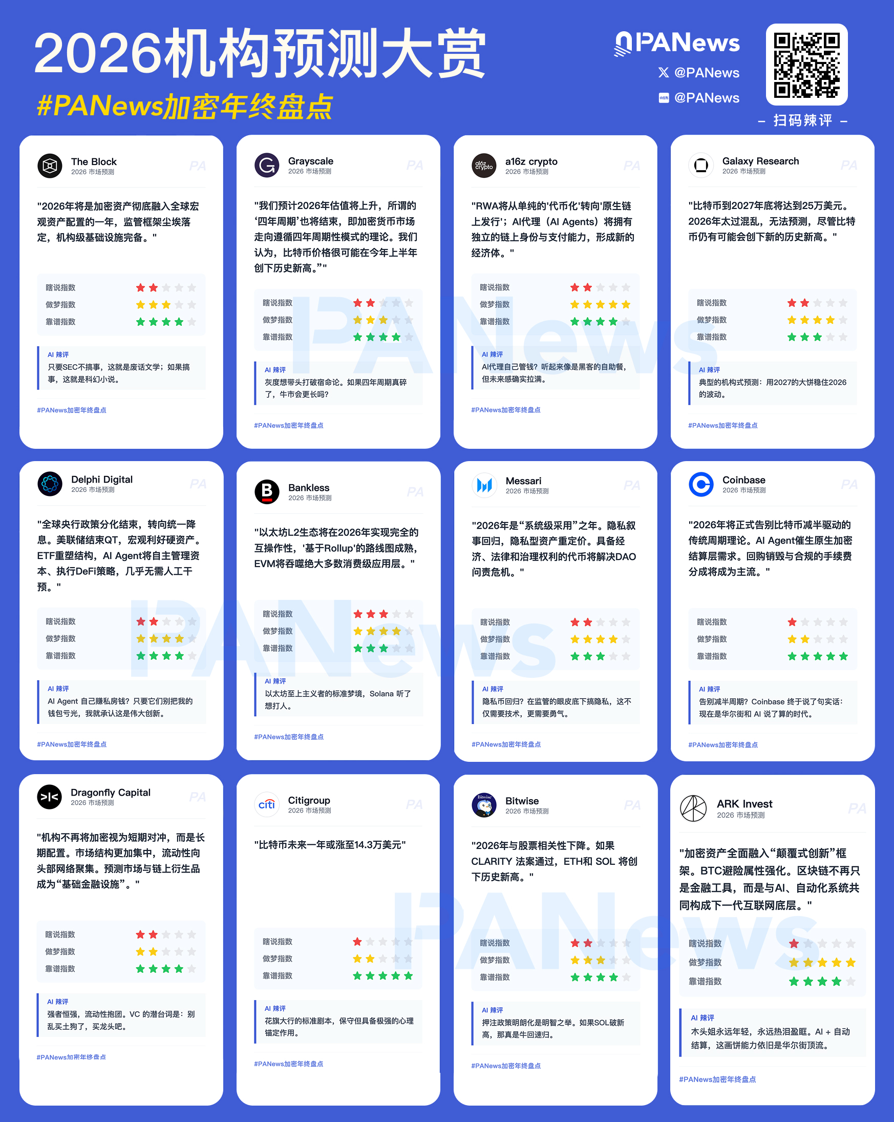 一图围观丨2026机构预测大赏：AI 辣评已上线