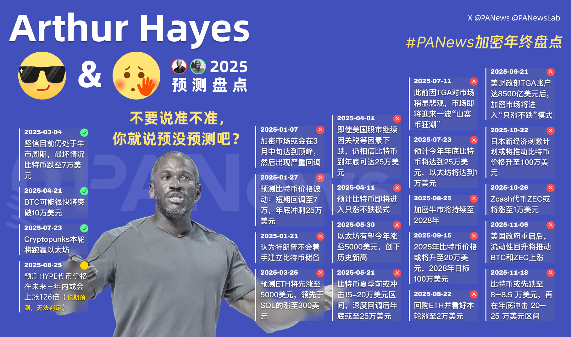 一图盘点 Arthur Hayes 的 2025「神预测」!