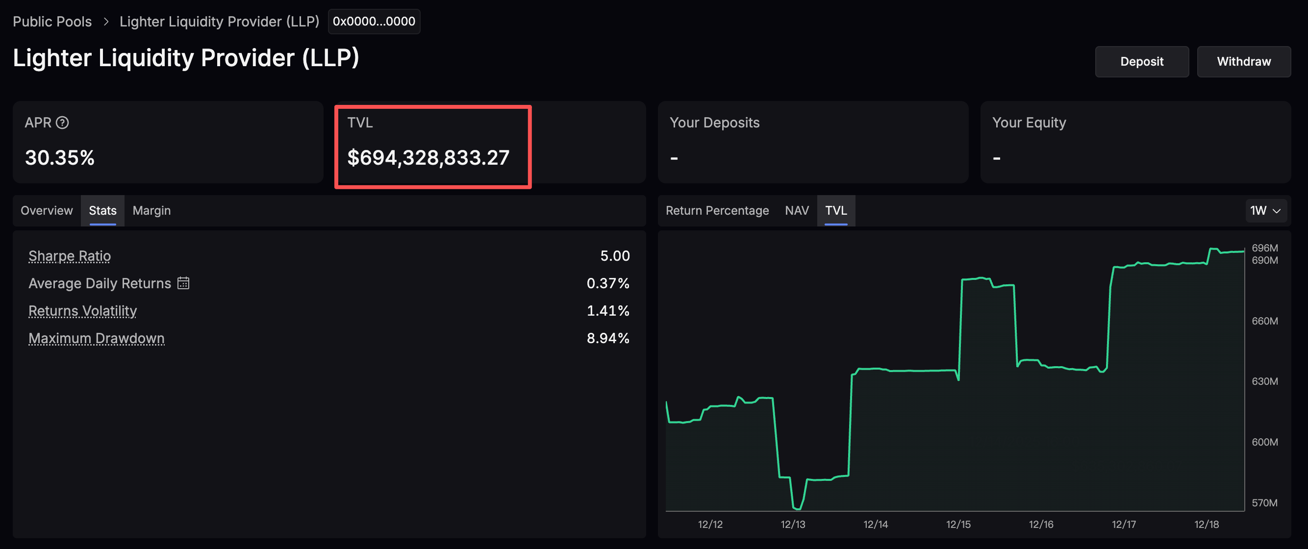 Lighter即将上线Coinbase，此时发币是否为时过晚？