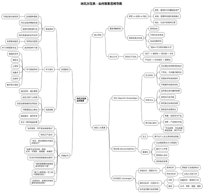 🟨CRYPTO ANALISI: "Tre Strategie per la Libertà Finanziaria"