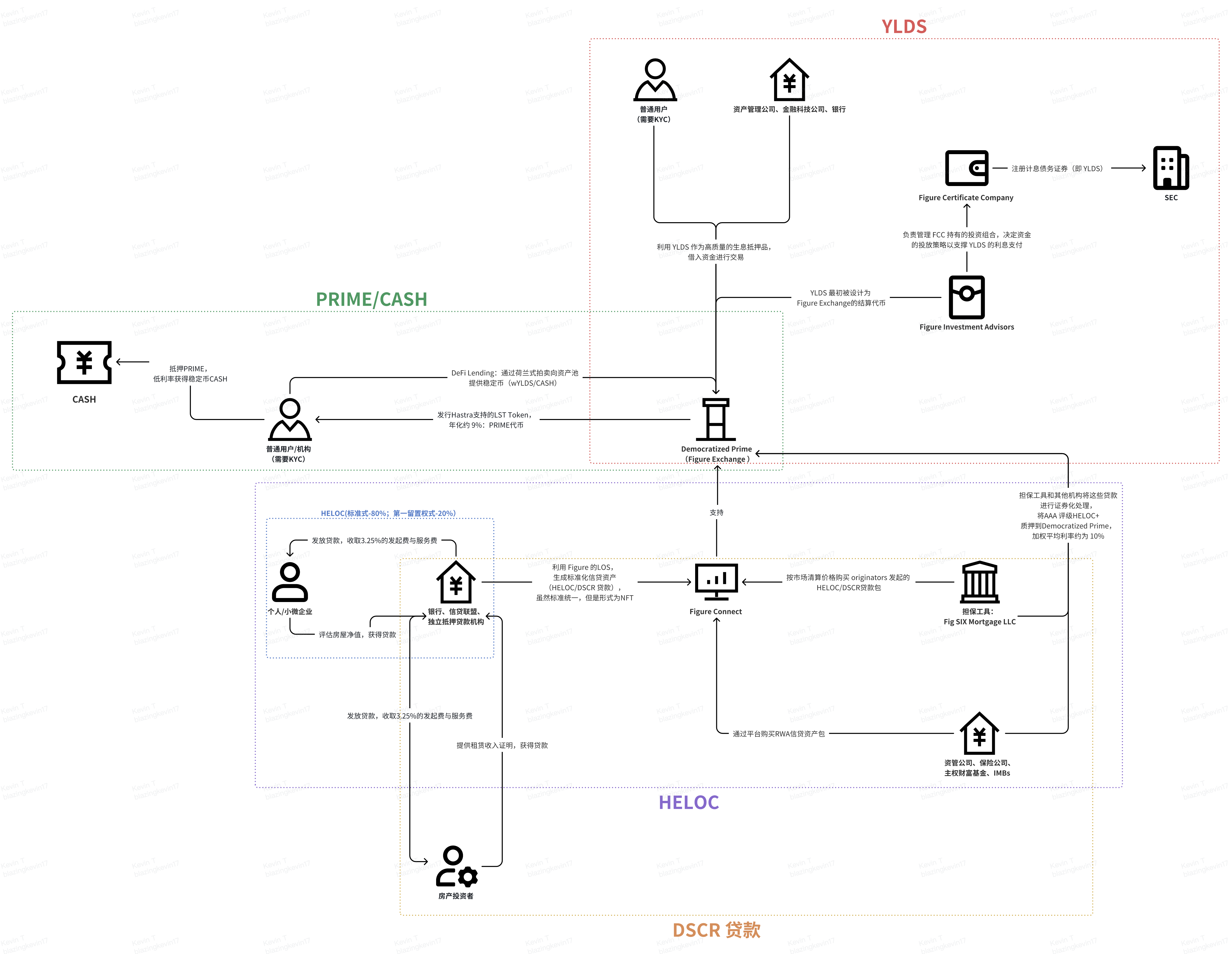 Interpreting Figure Q3: Why is it the undisputed first RWA stock?