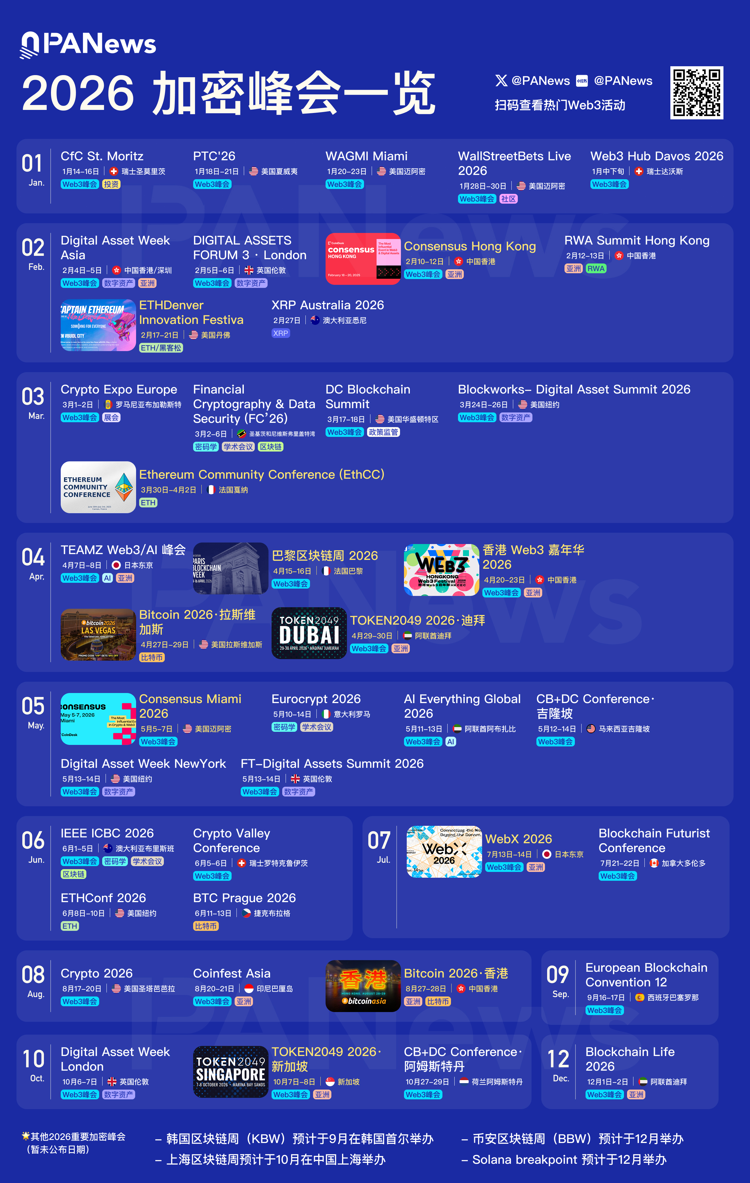 PA图说｜2026 加密峰会一览，全年 Web3 行程表已出炉