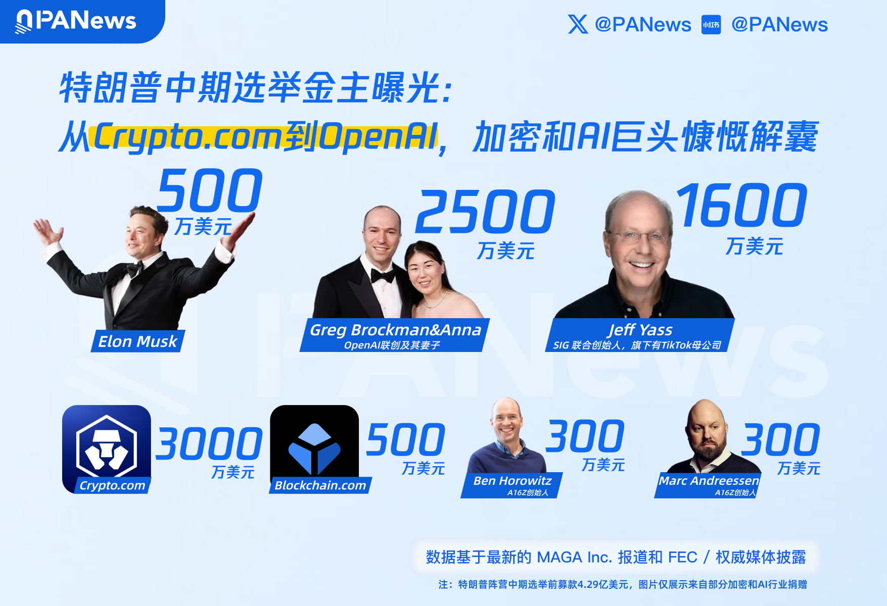 特朗普,中期选举,AI