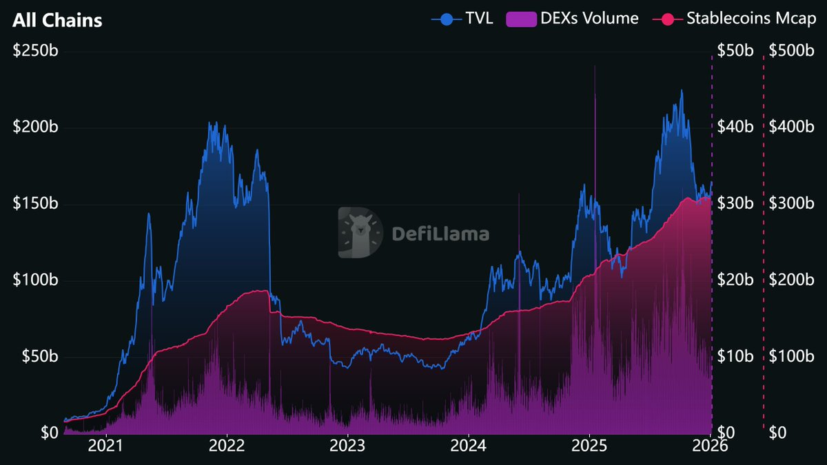 How to evaluate crypto projects using DeFi metrics on DefiLlama?