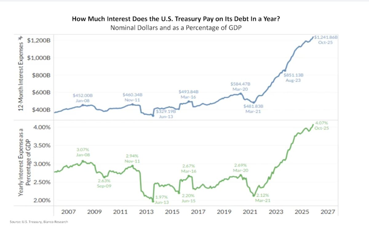 The most crowded short position in history is paving the way for a bull market in US Treasury bonds.