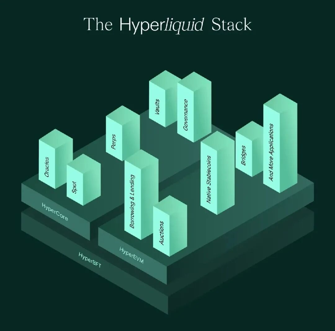 From Beginner to Risk Control: A Practical Guide to HIP-3 Security for Builders