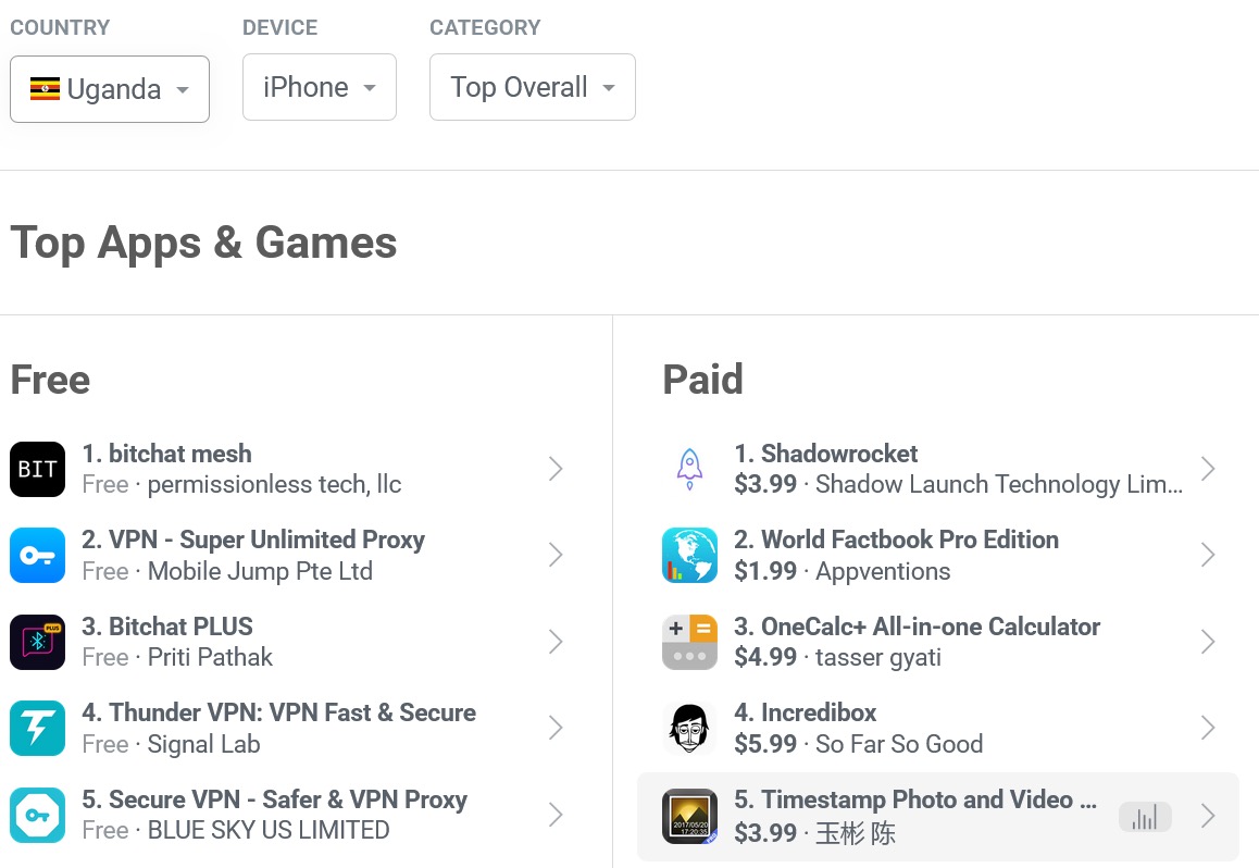 Twitter founder's "weekend experiment": Bitchat encryption software becomes a "communication Noah's Ark"