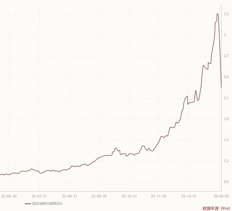 Silver LOF: Each generation has its own tiered system (B)