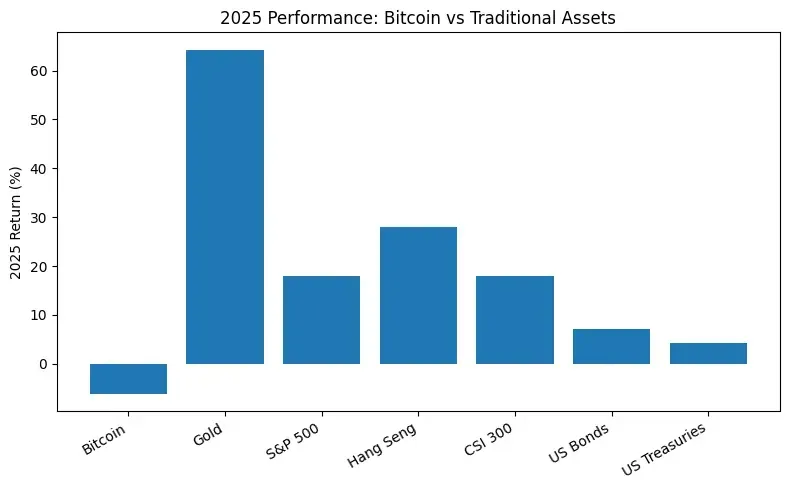 Primitive Ventures: The crypto world feels a bit dead.