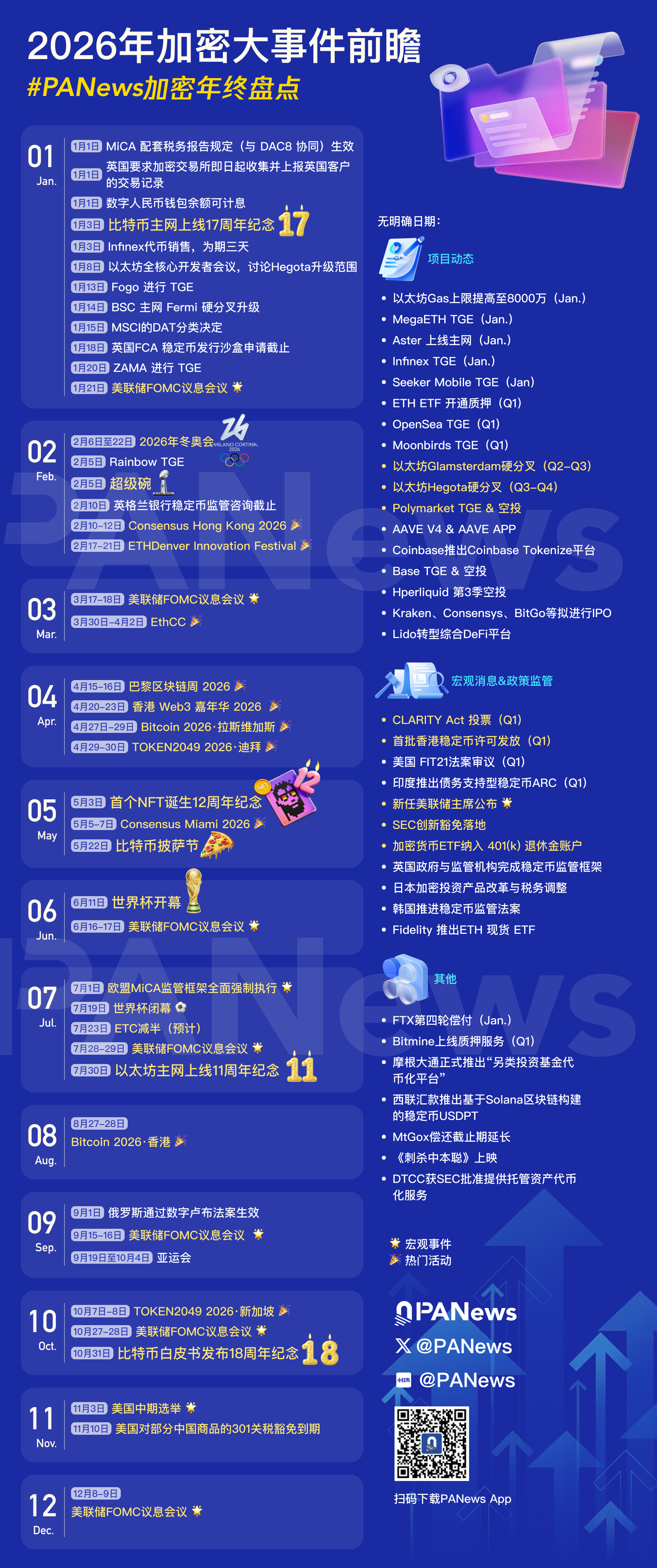 PA图说 | 2026年Web3大事件抢先看