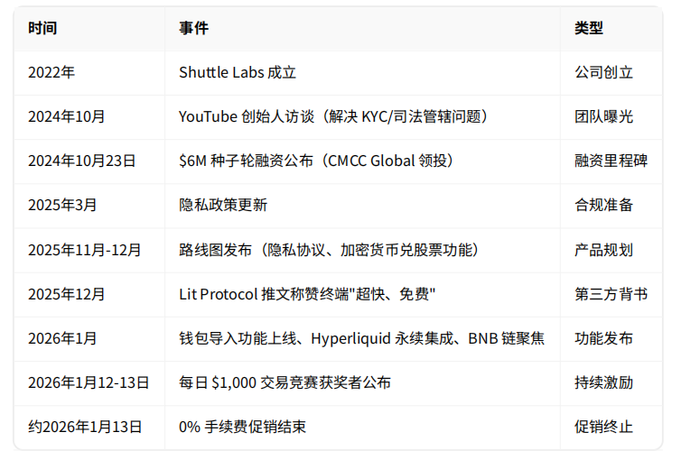 Genius Terminal Evaluation Report: With the backing of CZ and YZi Labs, is it a windfall or a marketing trap?