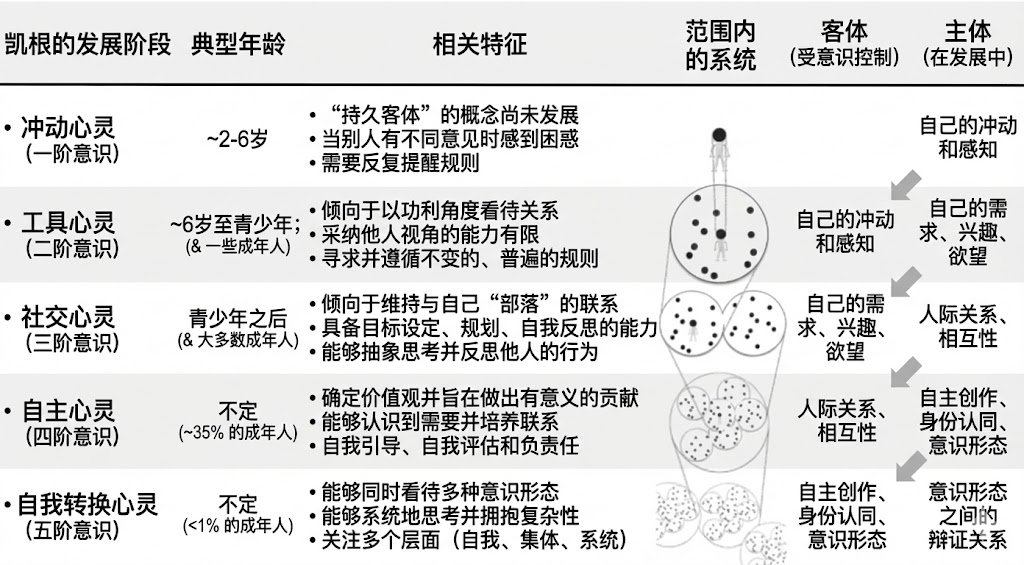 What will be your most important skill in the coming decades?