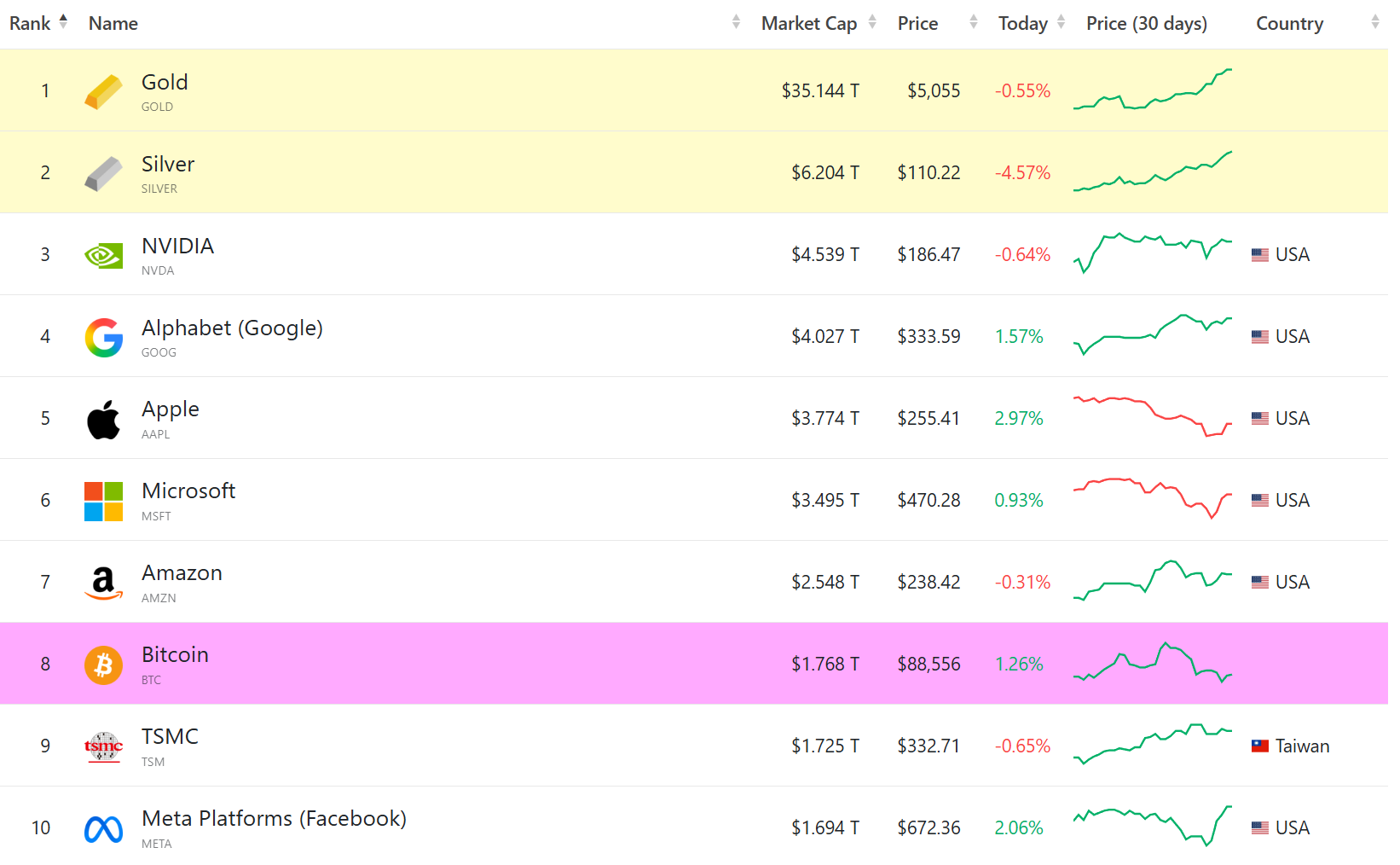 Uma Nova Narrativa na Era dos $5.000: O Regresso do "Velho Rei"—Como Compreender a Lógica de Tokenização do Ouro?