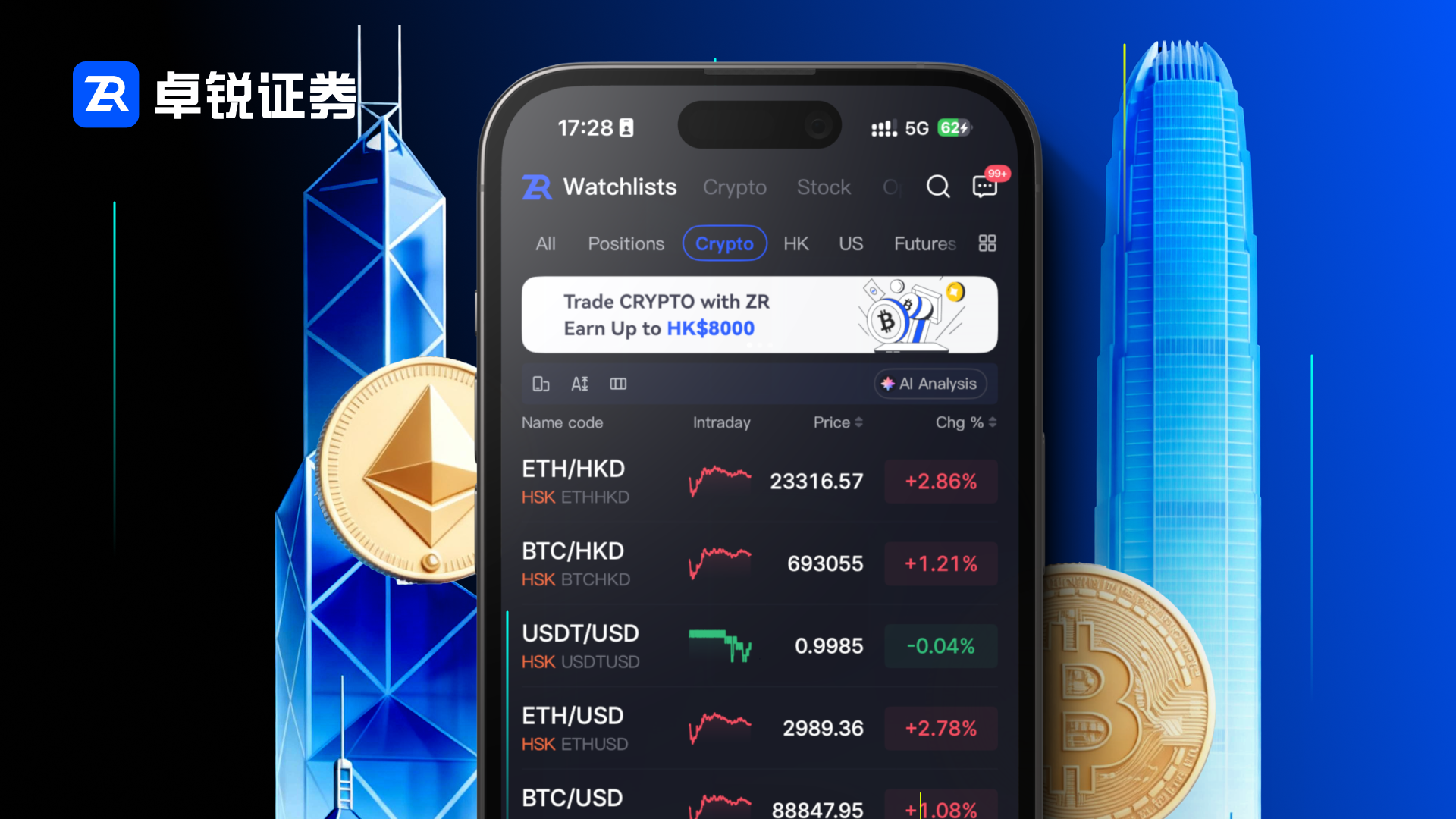 Zhuorui Securities: A crypto-friendly brokerage firm, defining a new ecosystem for crypto finance in Hong Kong.