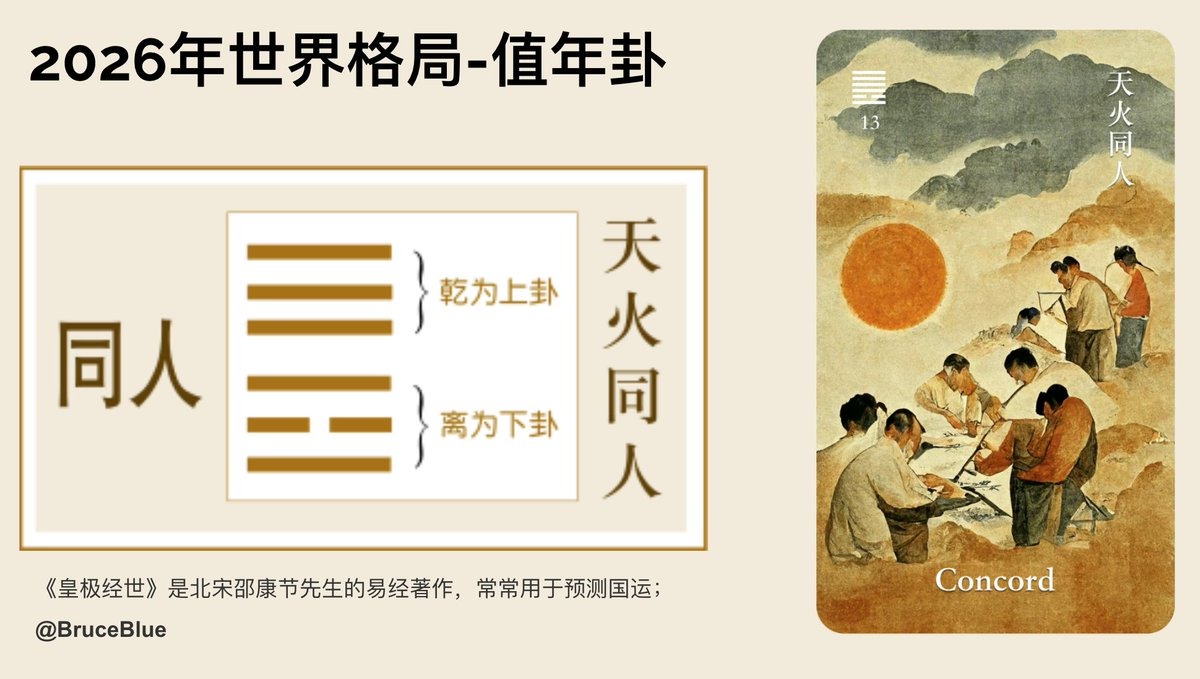 A Metaphysical Perspective on Bitcoin and Global Macroeconomic Trends in 2026 (with Personal Survival Guide)