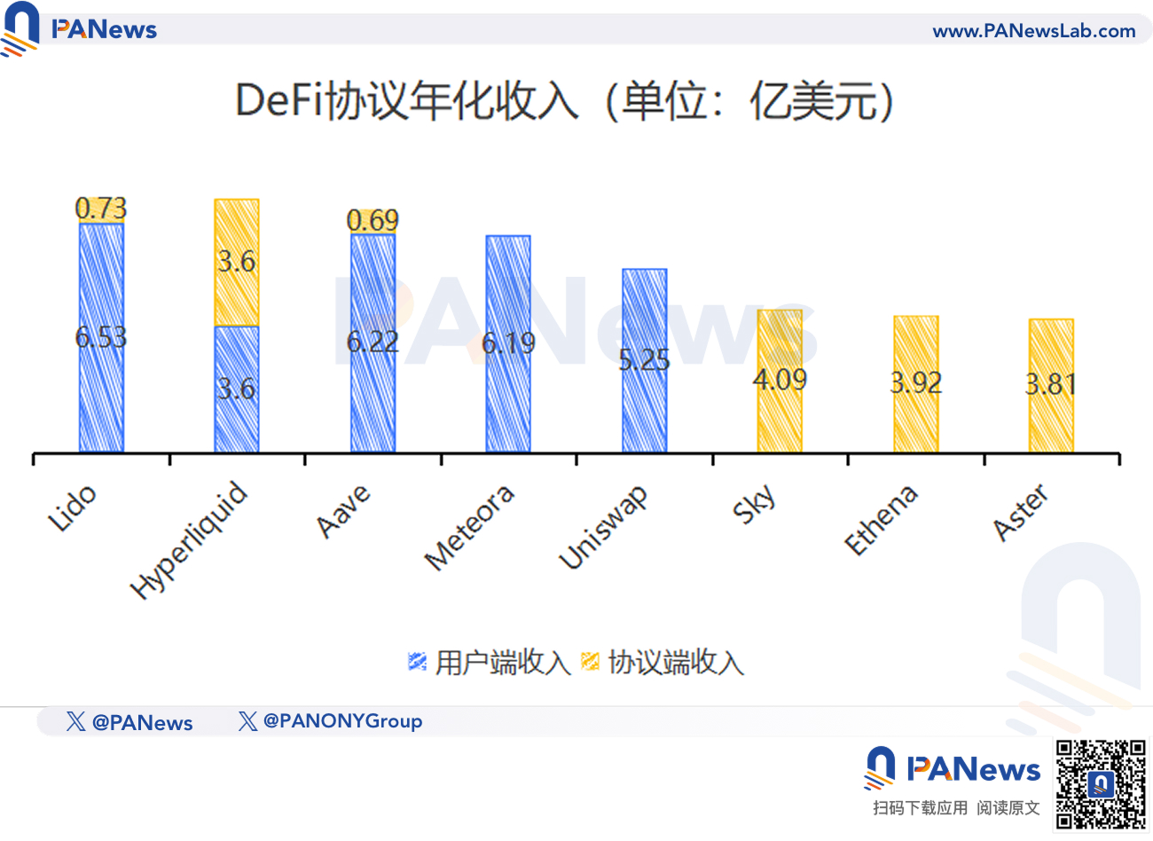 From its peak of $270 billion to its flash crash, DeFi has ventured into the deep waters of financial infrastructure.