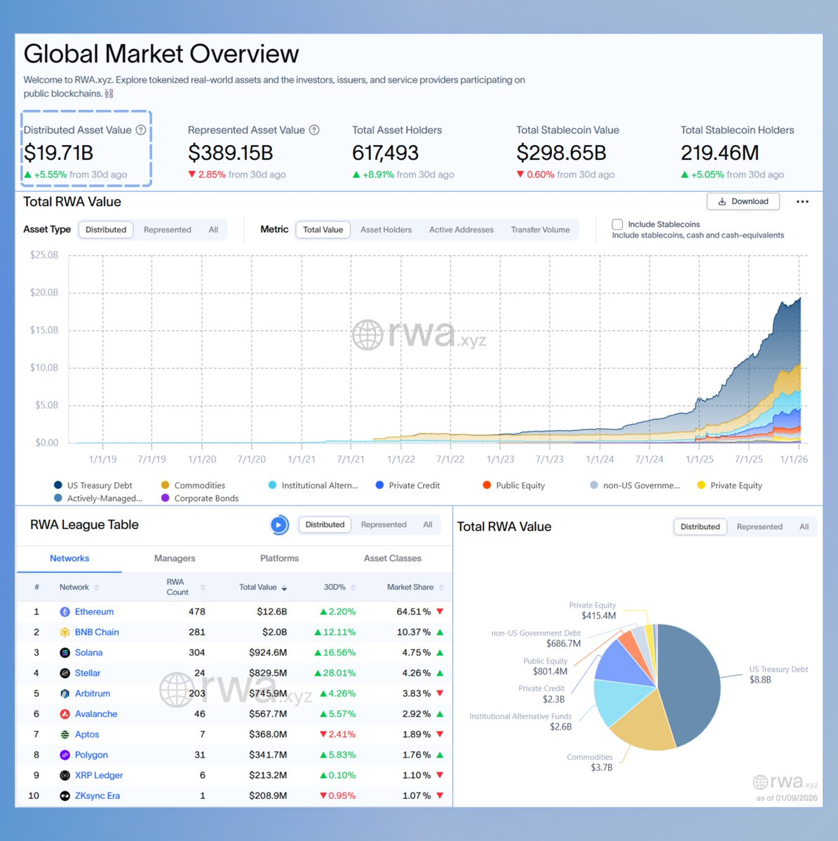 RWA Power Map: A Comprehensive Guide to How Five Major Agreements "Divide" Trillions of Institutional Capital