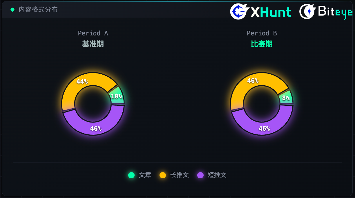Data Review of Twitter's Million Dollar Long Article Contest: Ushering in the Era of "Cognitive Monetization"—These Survival Rules Are Essential