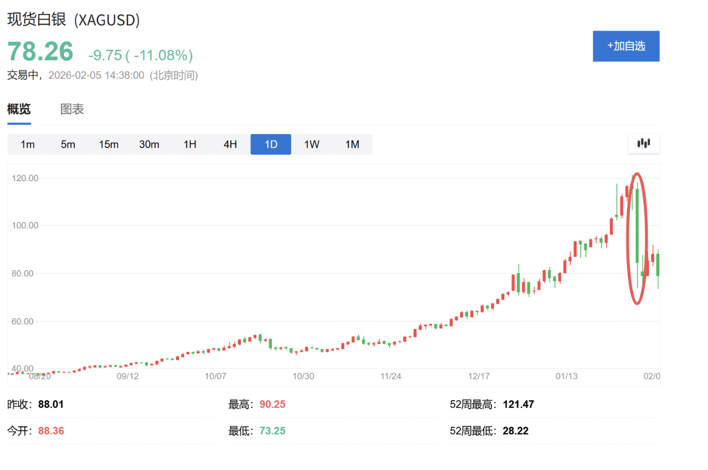 When silver became a meme stock, retail investors ultimately caught the falling knife.