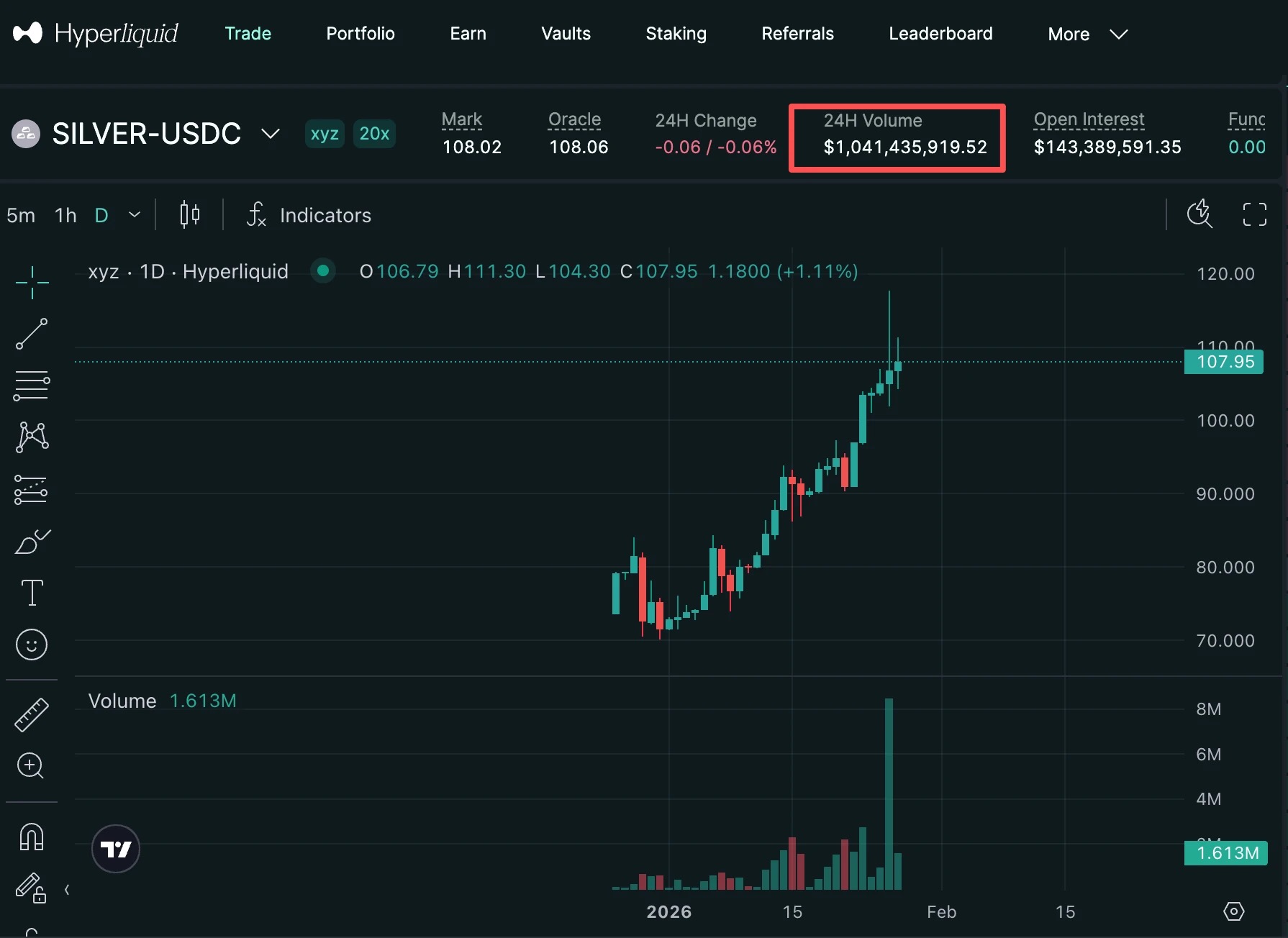 The remarkable resurgence of "gold for the poor": A review of noteworthy tokenized silver.