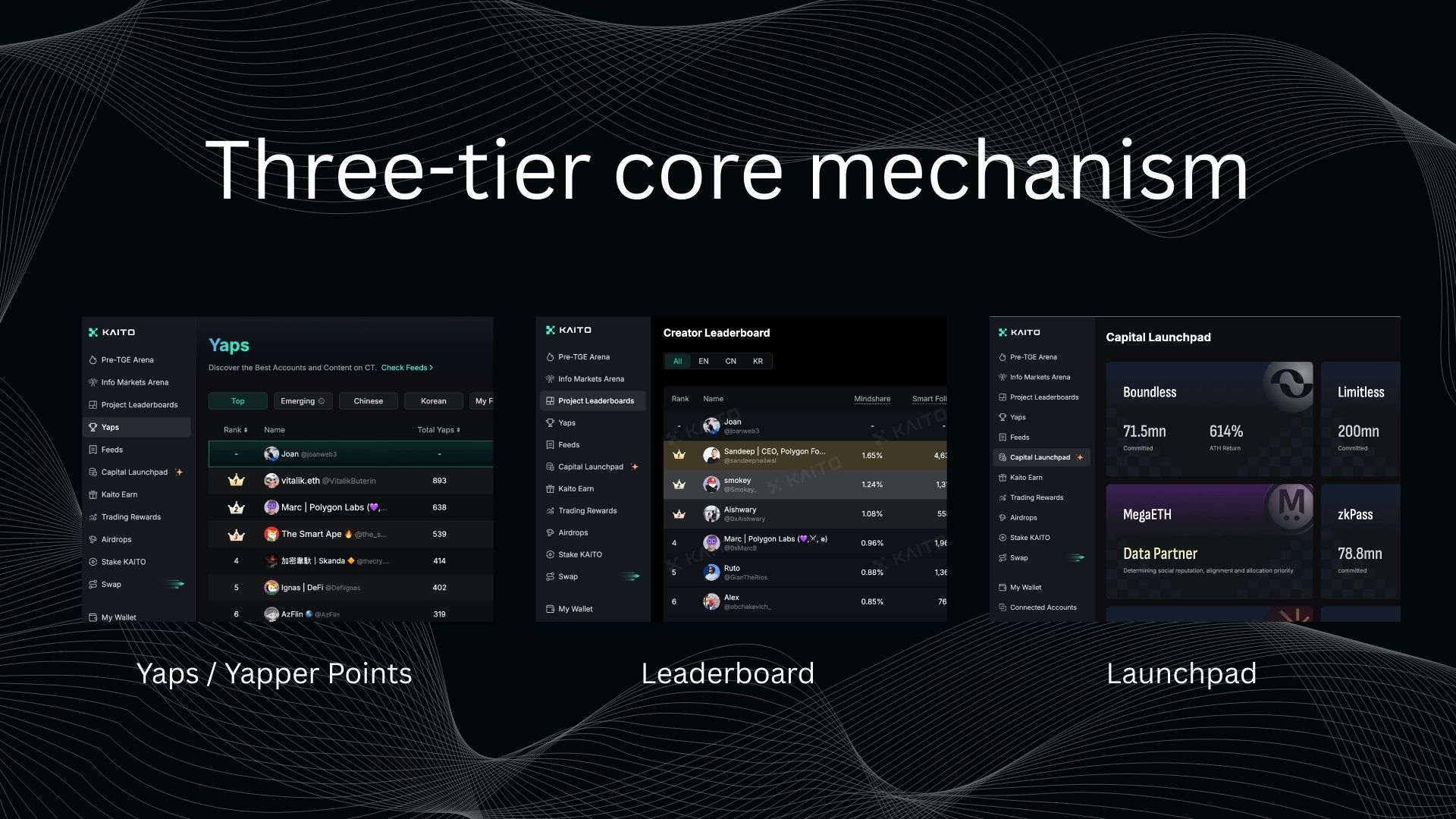Kaito Marketing Guide 2026: Turning "Attention" into a Tradable Asset
